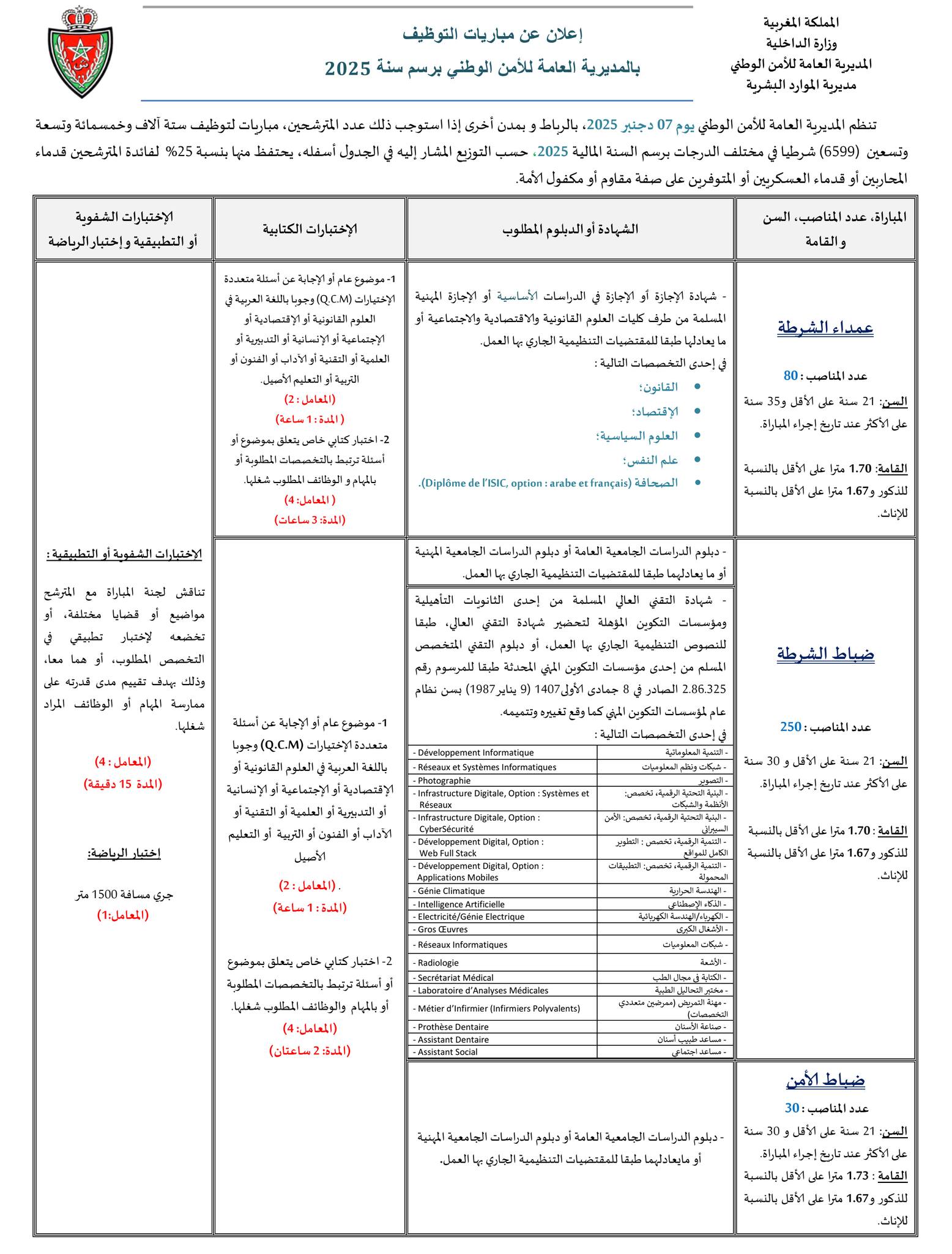 Concours Police Maroc DGSN 2025 (6599 postes)
